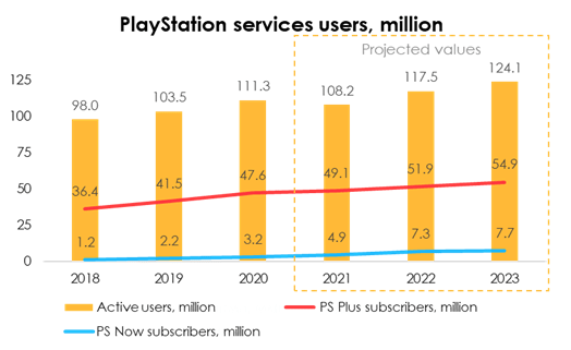 Sony earnings Q2 2023: 29% drop in profit for Japanese tech giant