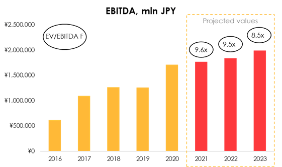 Sony earnings Q2 2023: 29% drop in profit for Japanese tech giant