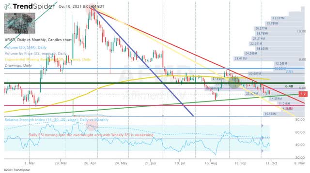 Affimed Stock: Preparing For A Bullish 2022 (NASDAQ:AFMD) | Seeking Alpha