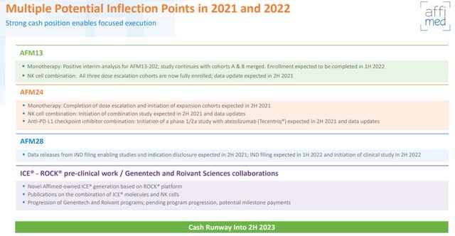 Affimed Milestones