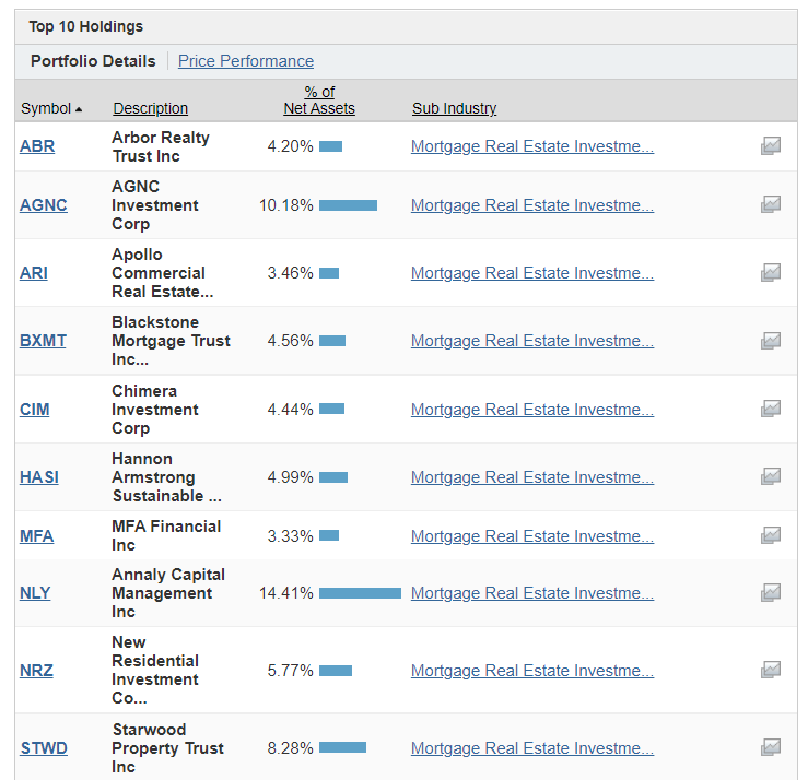 REM mREIT Equity ETF With A 5.28 Yield (BATSREM) Seeking Alpha