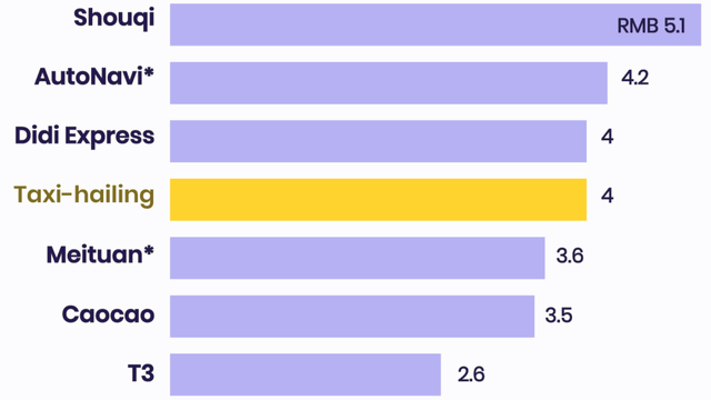 EHang UAV operations