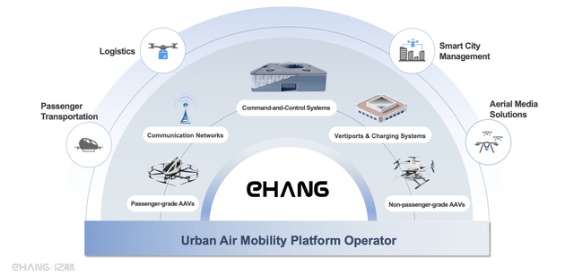EHang Strategy shift