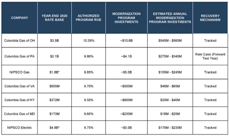 nisource-stock-capex-pipeline-in-favorable-environments-nyse-ni