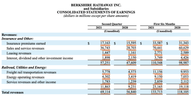 Berkshire Hathaway Stock: Buy, Hold, Or Sell? (BRK.A) (BRK.B) | Seeking ...