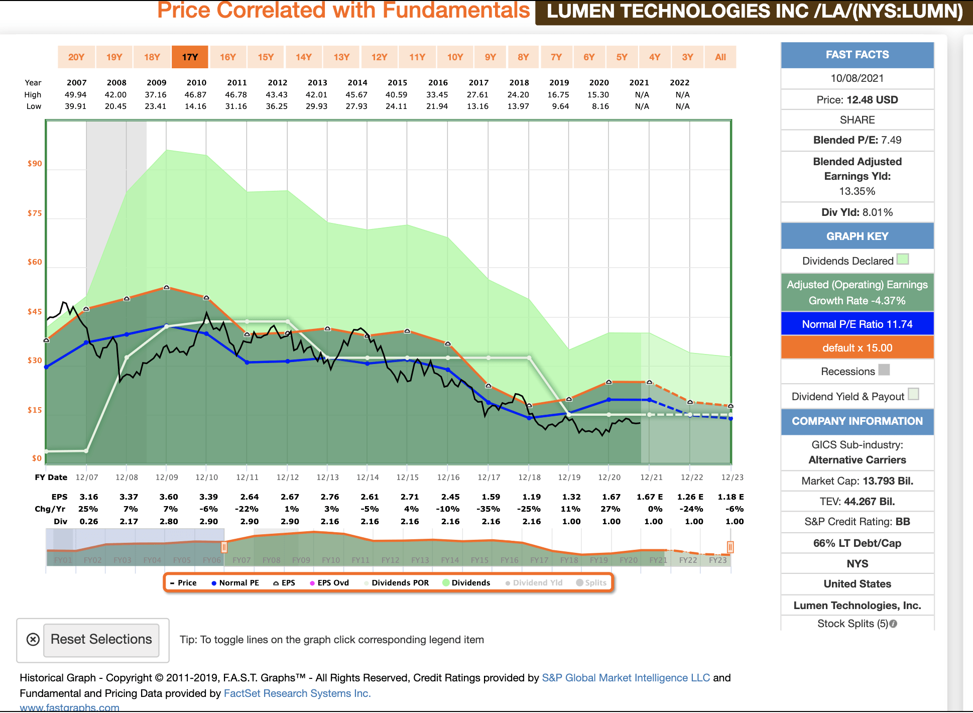 Dividend Sleuthing Lumen Technologies (NYSELUMN) Seeking Alpha