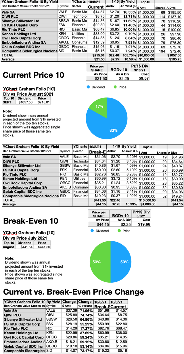 Benjamin Graham's Formula Nails 26 Top Value Dividend Stocks For Oct