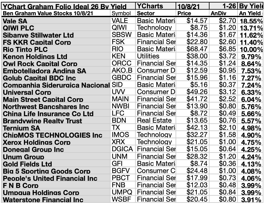 Benjamin Graham's Formula Nails 26 Top Value Dividend Stocks For Oct