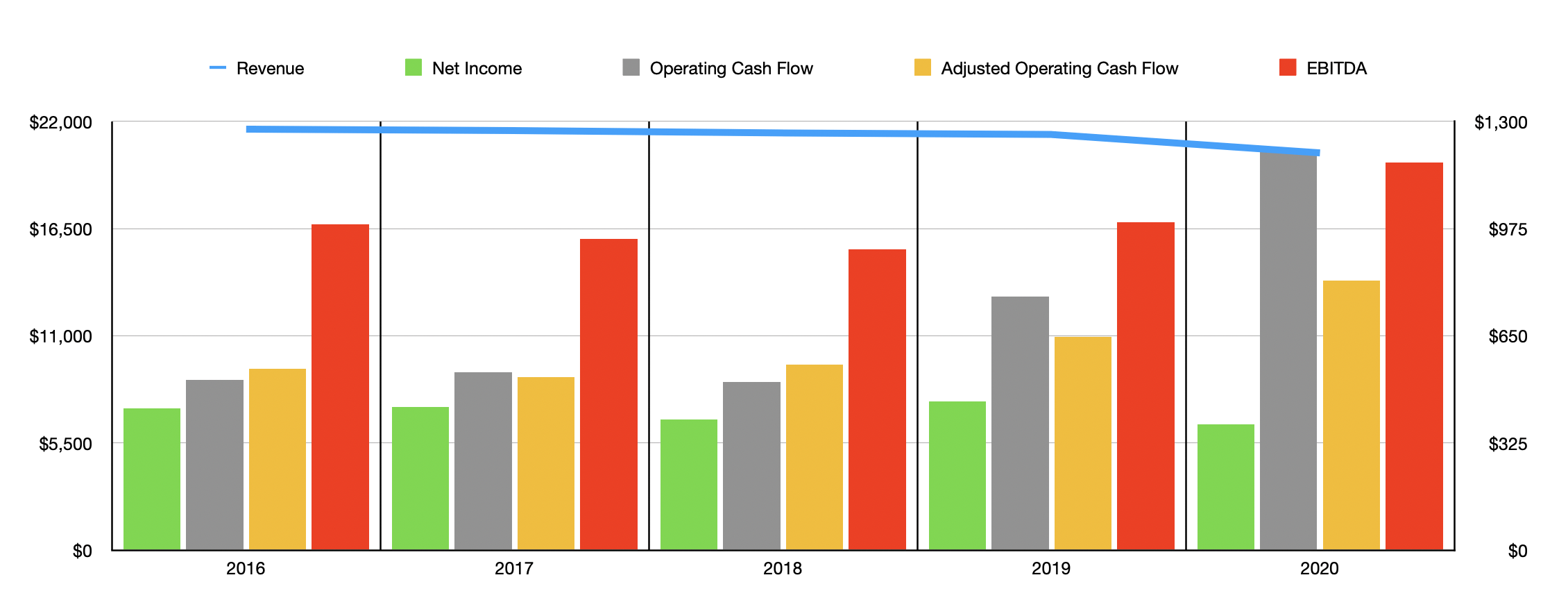 AutoNation Stock An Attractive Play On Automotive Retail (NYSEAN