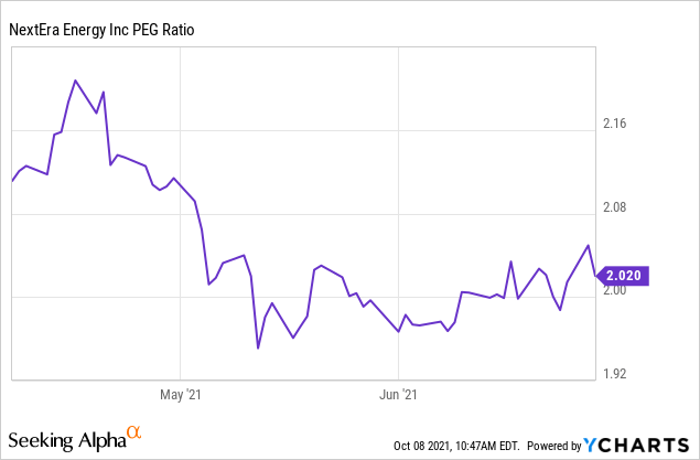 NextEra Energy Stock Leading The Green Revolution NYSE NEE Seeking