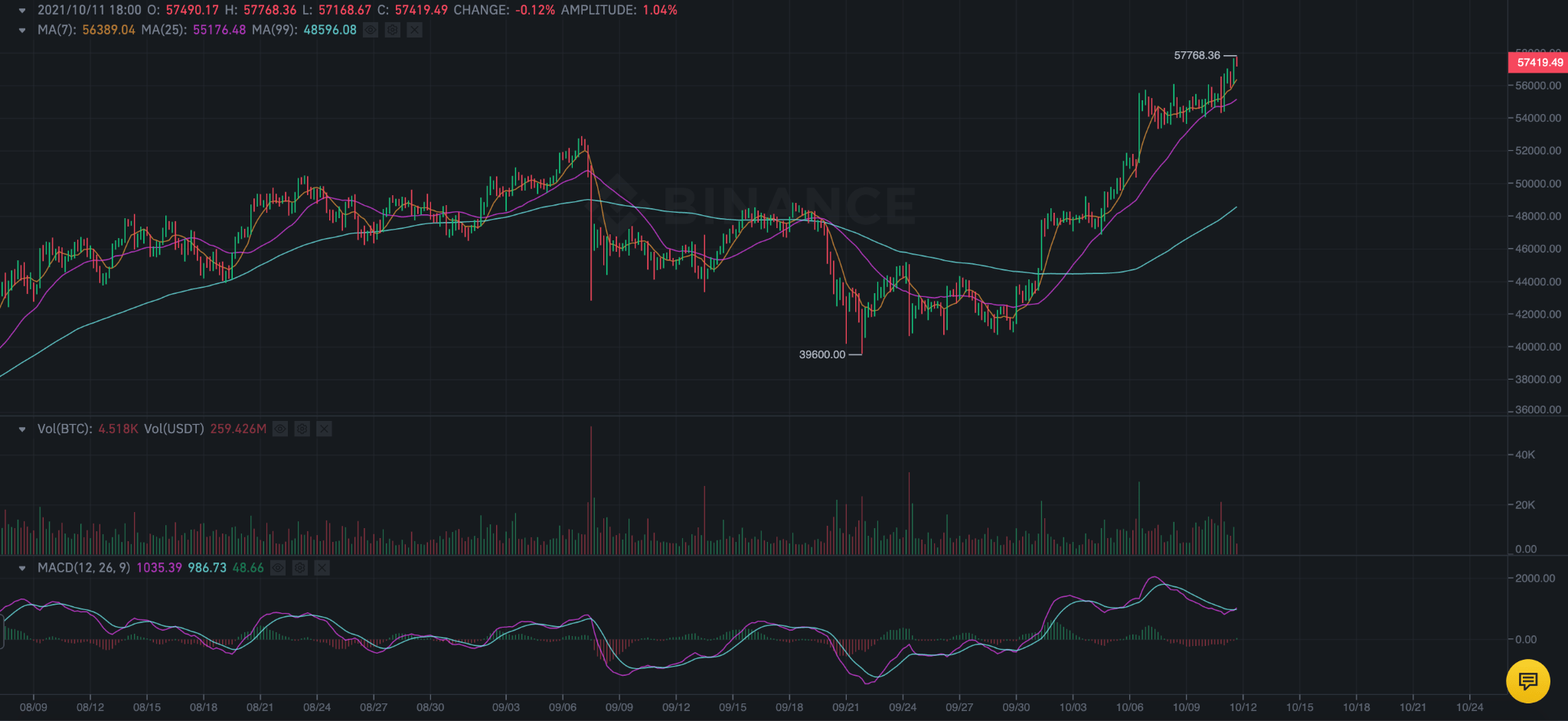 Bitcoin: Fundamentals And Technicals Tell The Same Story ...