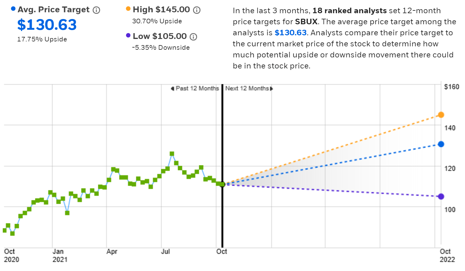 Stronger Outlook For Starbucks (SBUX) | Seeking Alpha