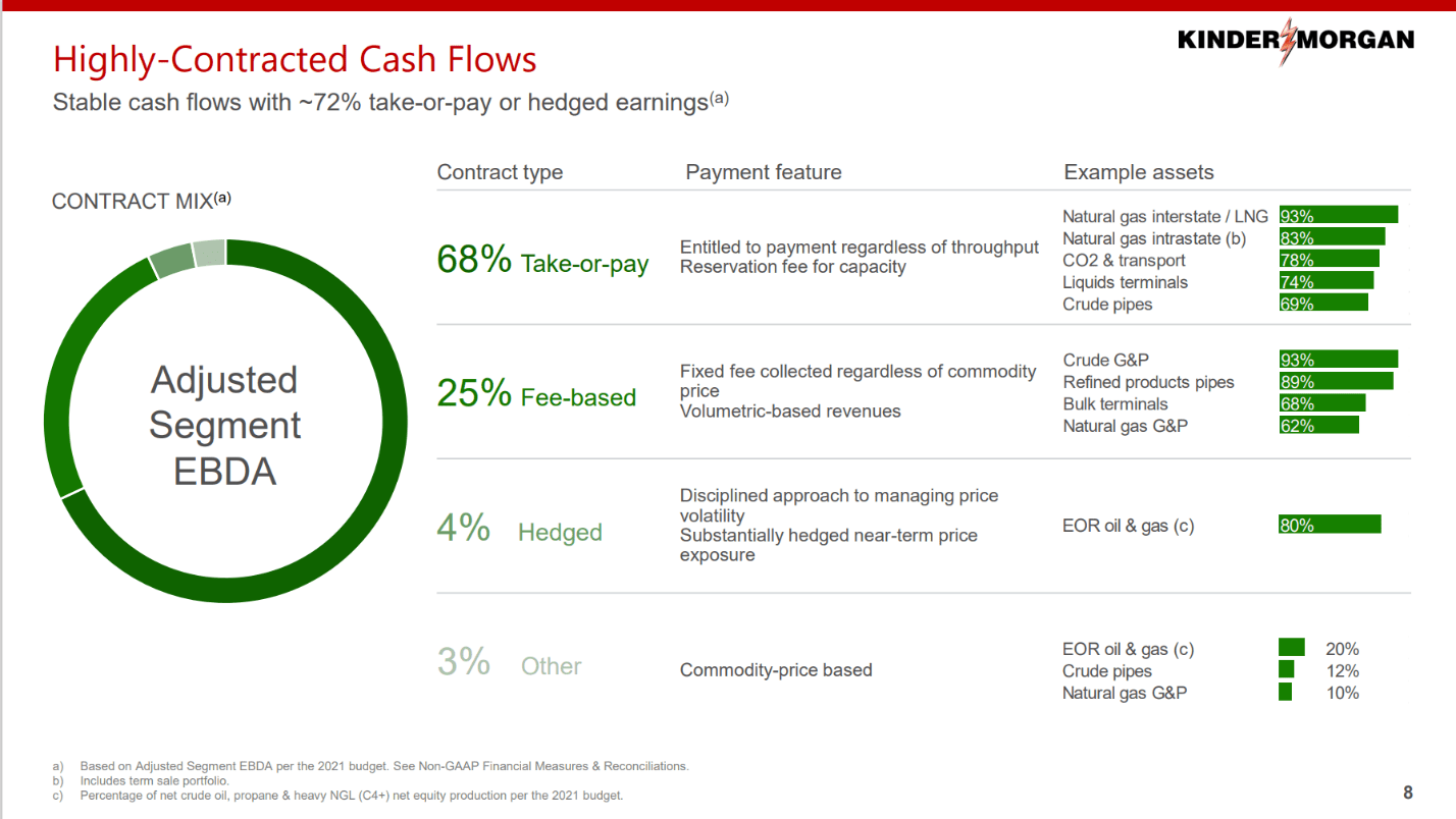 Kinder Stock Value Is Flowing Through Its Pipes (NYSEKMI) Seeking Alpha