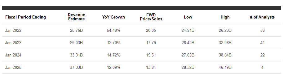 Nvidia Buy Sell Or Hold