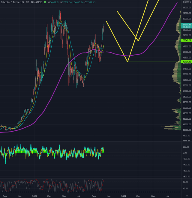 Crypto Chartbook: Bitcoin Has Gone Mainstream | Seeking Alpha