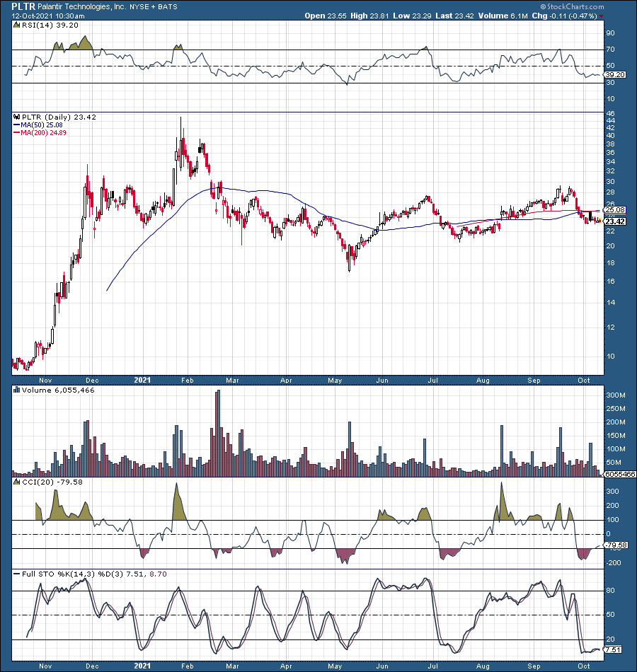 Palantir Stock Is A Buy: Why PLTR Could Go A Lot Higher | Seeking Alpha