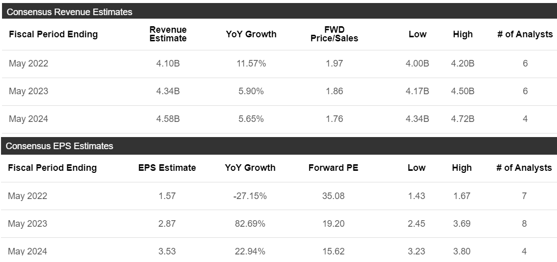 Lamb Weston Stock (LW) Attractive After InflationDriven Selloff