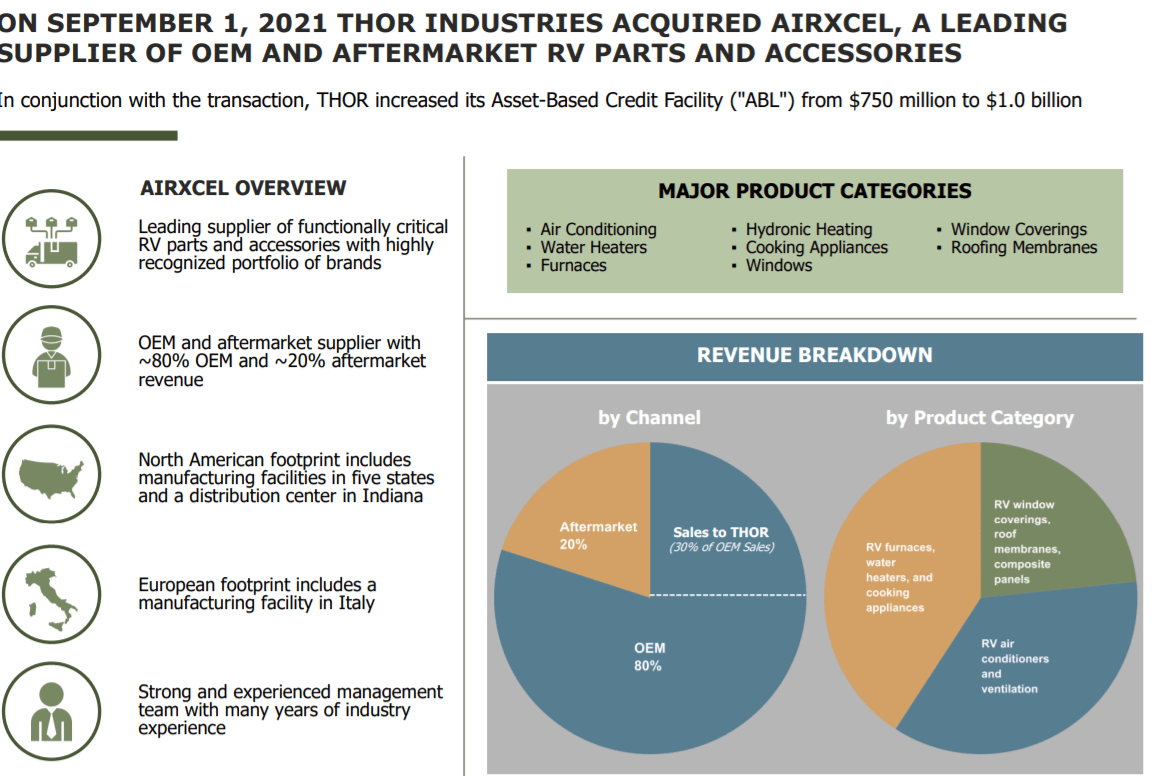 Airxcel's RV Group Is Acquired by THOR Industries