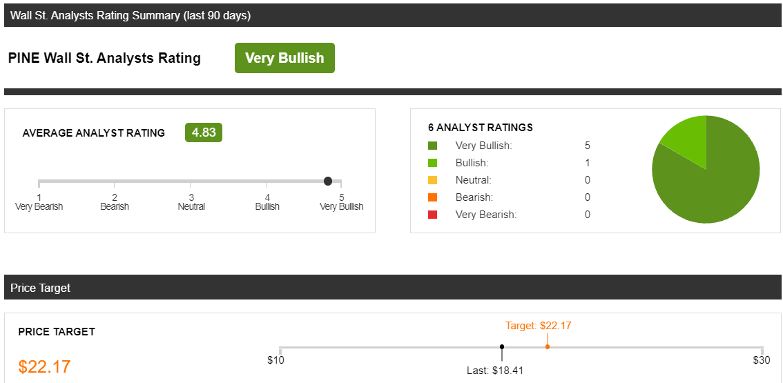 Alpine Property Stock Your Chance To Get In From The Ground Up