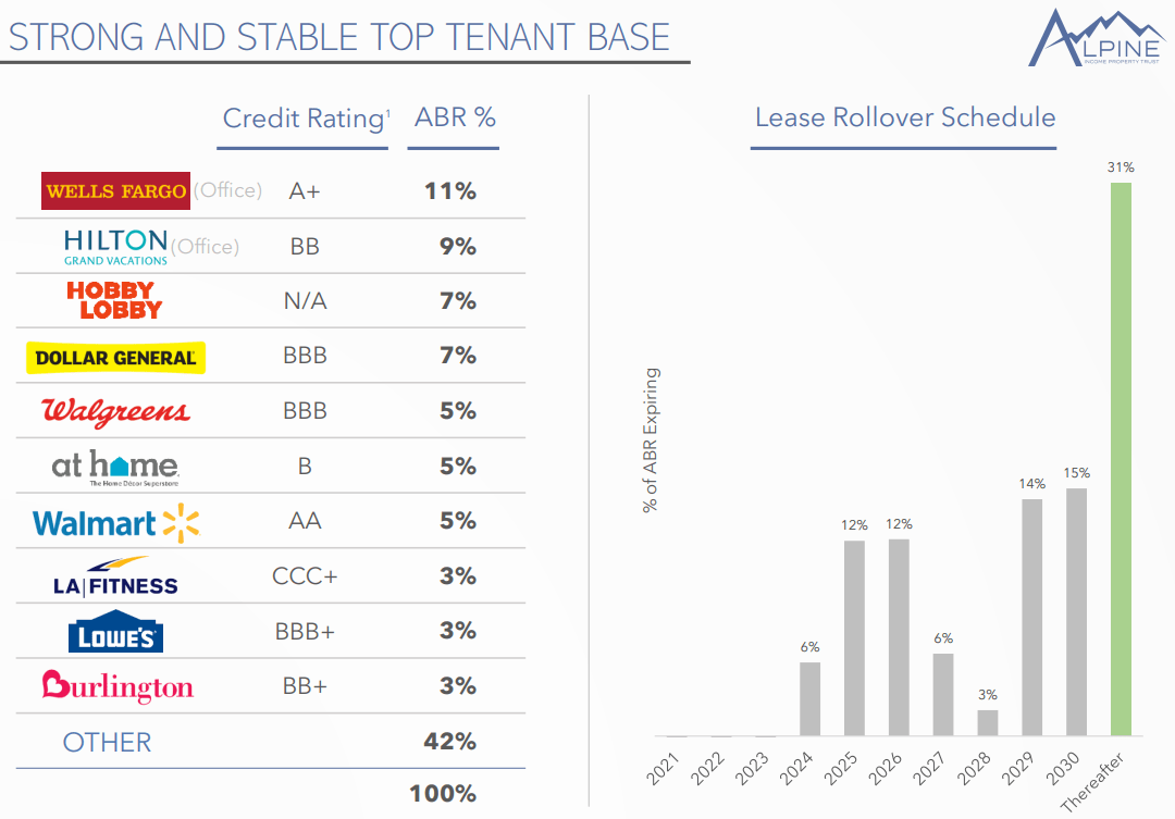 Alpine Property Stock Your Chance To Get In From The Ground Up
