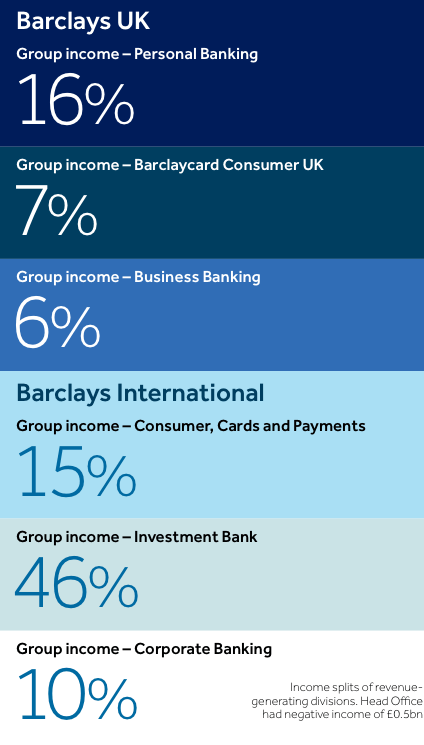 Barclays Stock: Consensus Update Highlights Value (NYSE:BCS) | Seeking ...