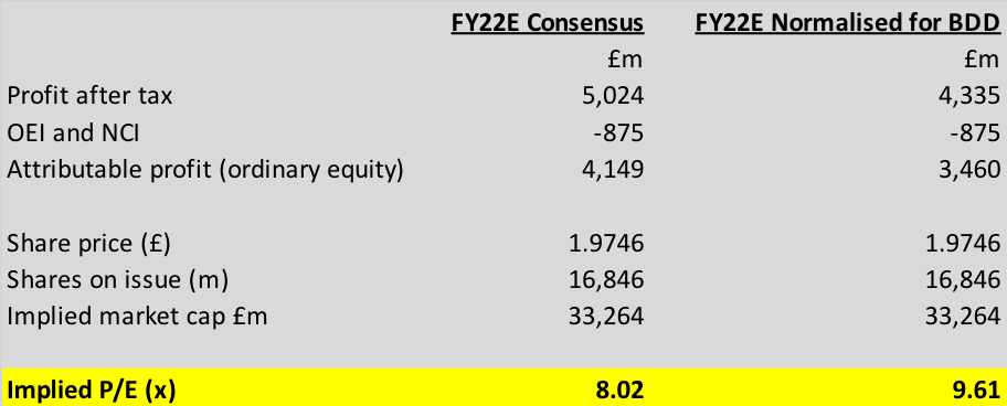 Barclays Stock: Consensus Update Highlights Value (NYSE:BCS) | Seeking ...