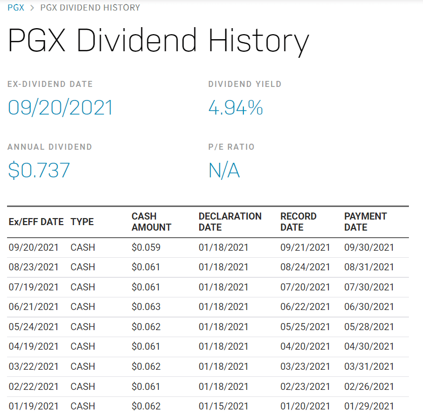 PGX A Good Preferred Stock ETF (NYSEARCA PGX) Seeking Alpha
