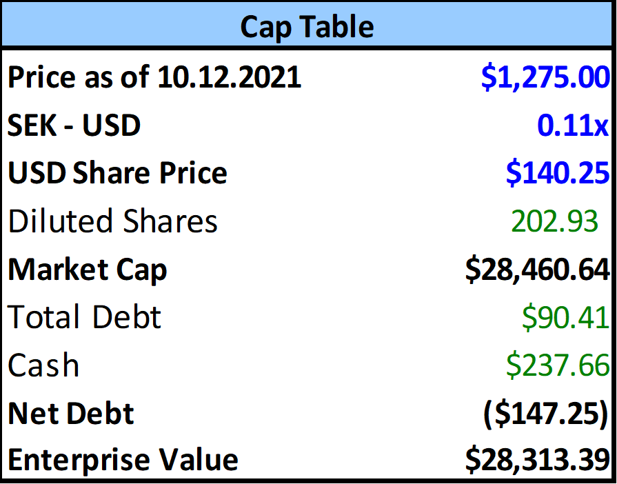 Evolution Gaming Stock Online Casinos Revolutionized Otcmkts Evggf Seeking Alpha