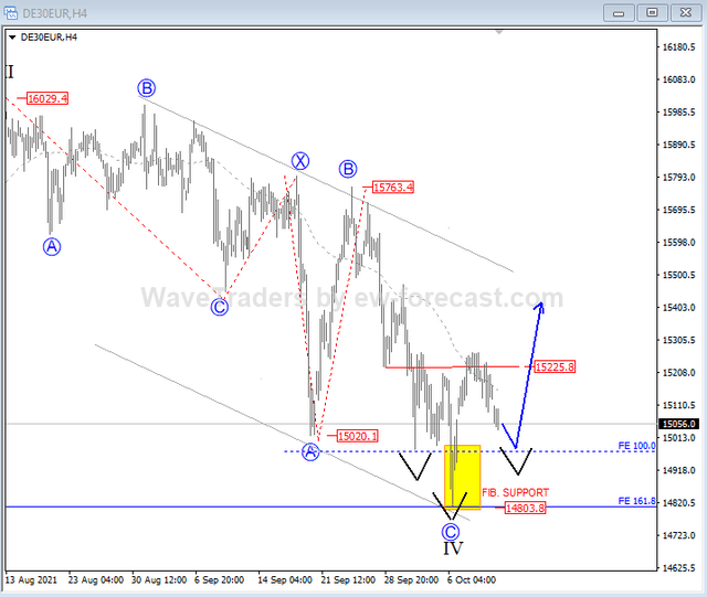 German Dax Elliott Wave Analysis Looks To Move Higher Daxind Seeking Alpha 1342