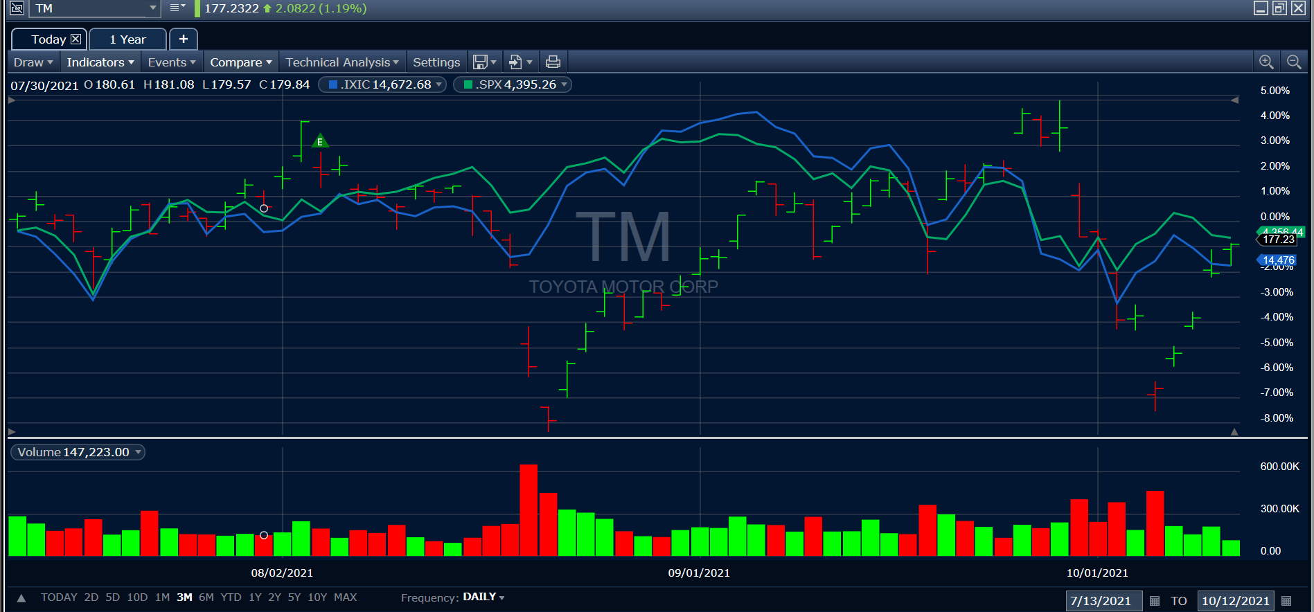 Toyota Stock: Taking Steps Toward The Top U.S. Automaker (NYSE:TM ...