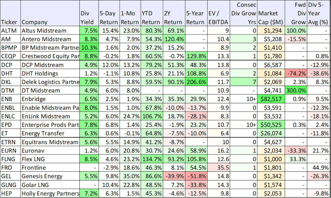 100 Big-Dividend REITs, BDCs, CEFs, MLPs: 4 Worth Considering | Seeking ...