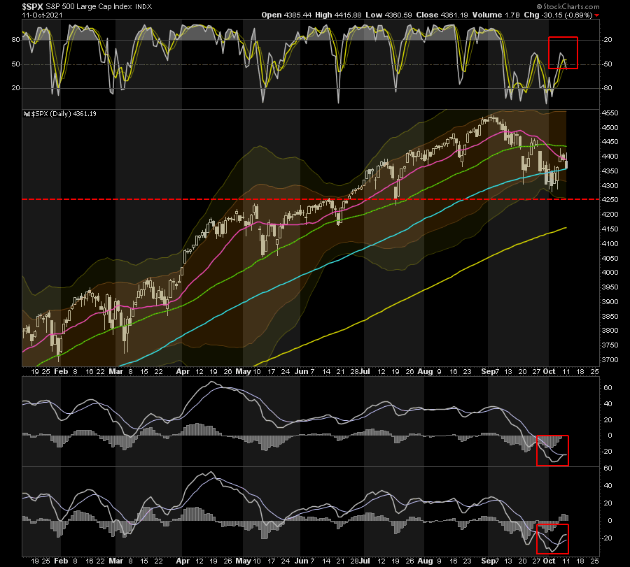 technically-speaking-is-the-risk-of-a-bigger-correction-over