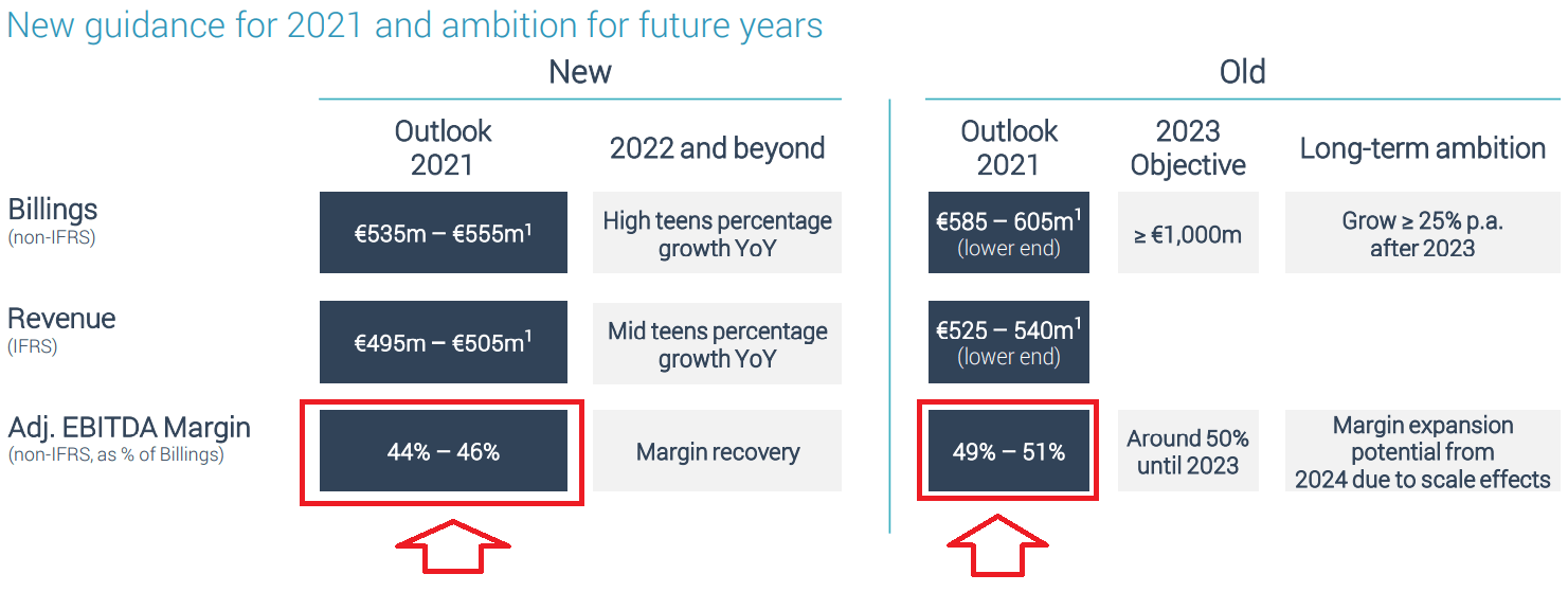 TeamViewer Stock Is Worth 67 (OTCMKTSTMVWF) Seeking Alpha
