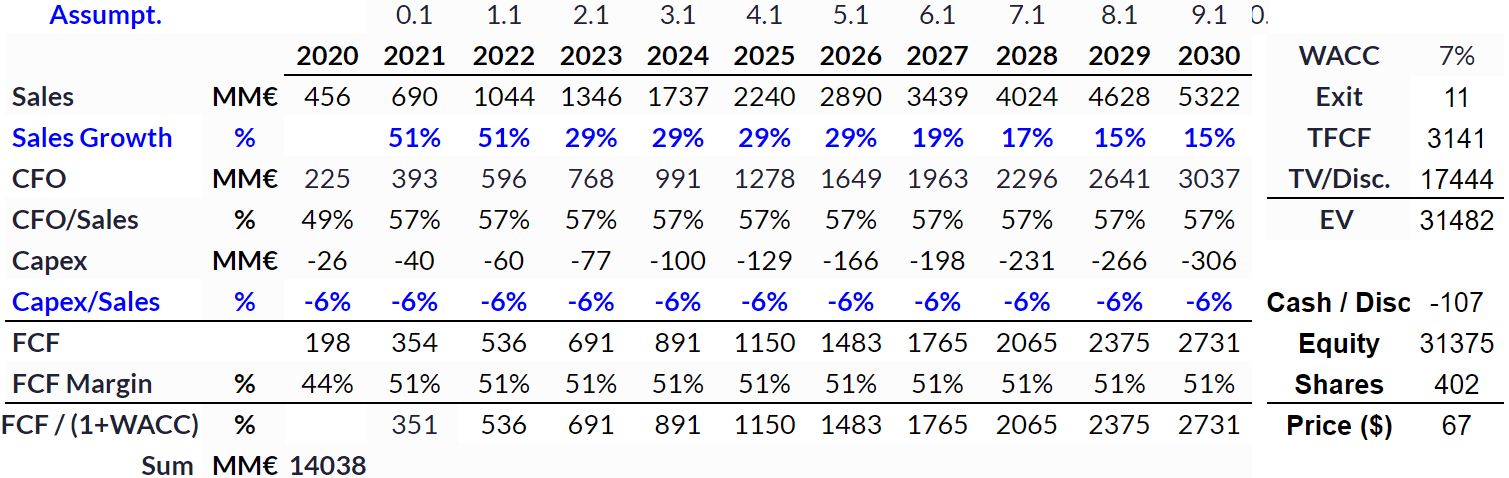 Teamviewer Stock Is Worth 67 Otcmkts Tmvwf Seeking Alpha