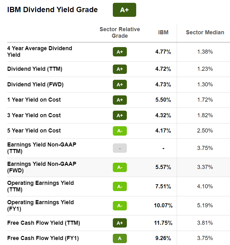 Try Our Newly Enhanced Dividend Grades That Avoided 99 Cuts Seeking