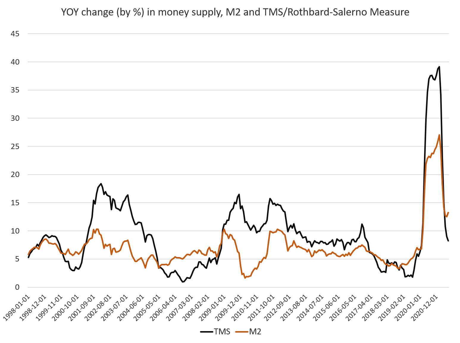 money-supply-definition-importance-and-faqs