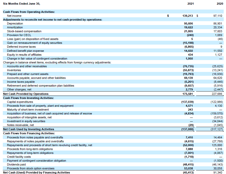 AptarGroup Stock: Not Cheap But Getting More Reasonable (NYSE:ATR ...