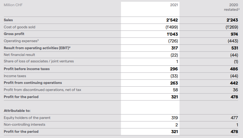 Lonza Group Stock Moving To A Net Cash Position Otcmkts Lzagf Seeking Alpha