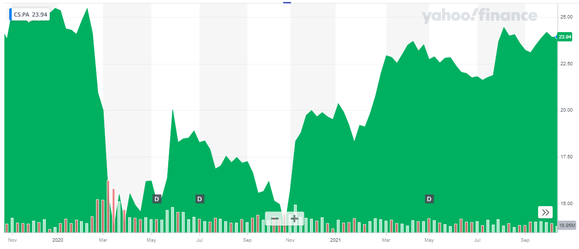 Axa Expect A Solid 6 25 Dividend Yield From This Insurance Company Otcmkts Axahf Seeking Alpha