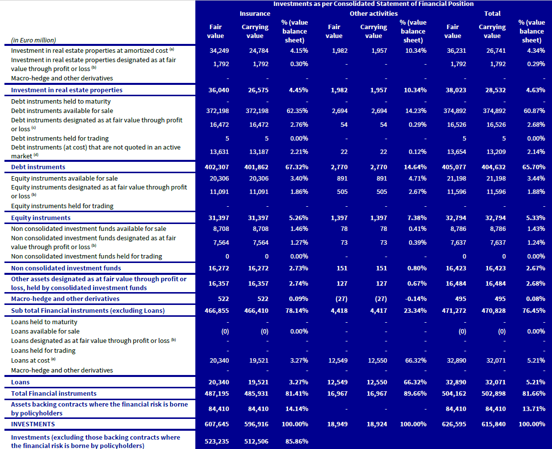 AXA Expect A Solid 6.25 Dividend Yield From This Insurance Company