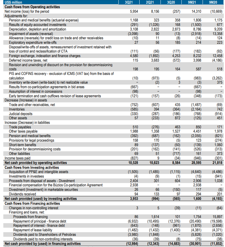 Petrobras Offers A 20 Dividend Yield This Year (NYSEPBR) Seeking Alpha