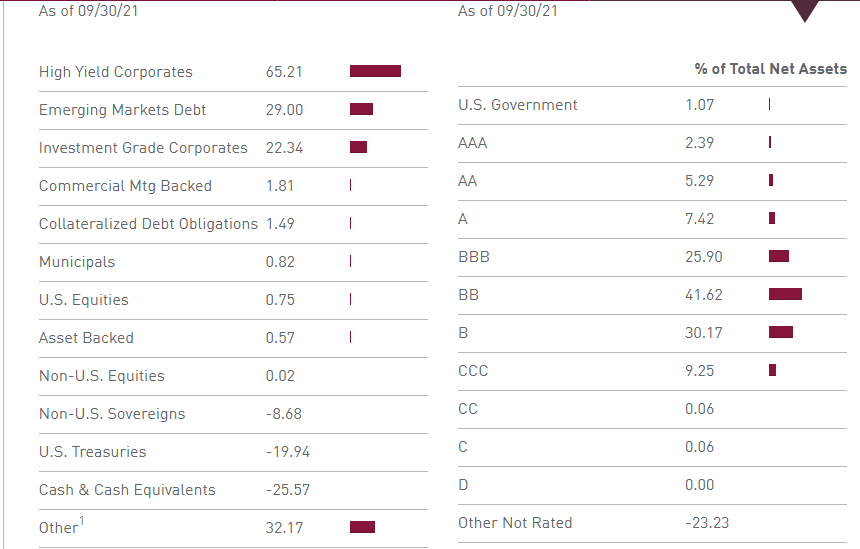 MFS Multimarket Income Trust: Appears Better Than Most Competitors ...