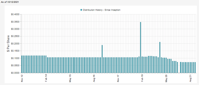 BGB distribution history