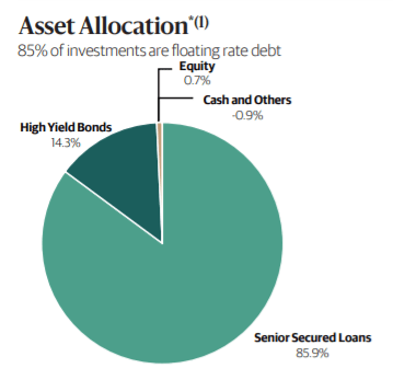 Asset allocation