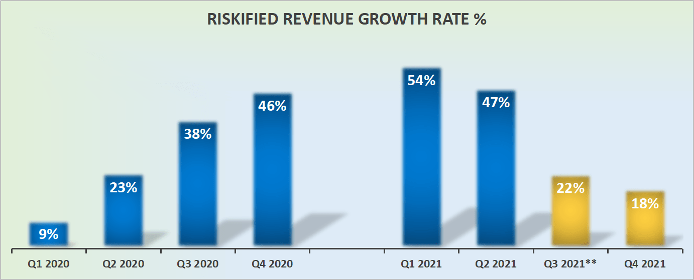 Riskified Stock Forecast