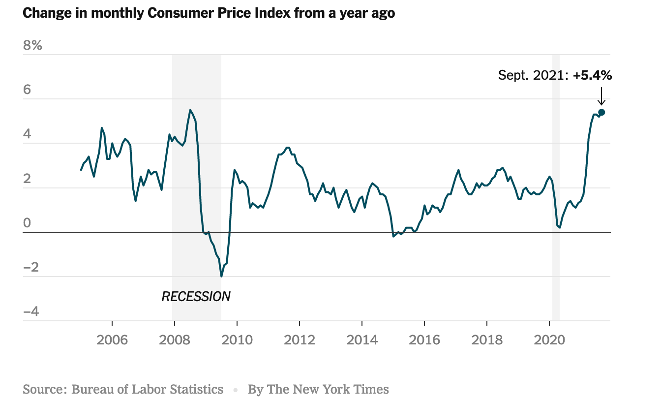 Consumer Prices: Rise Temporary Or Not | Seeking Alpha