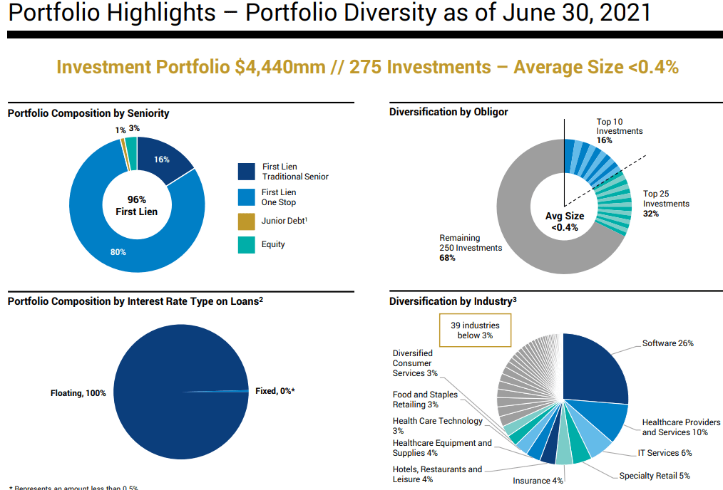 Golub Capital: Conservative Portfolio Paying Investors 7.3% Yield ...