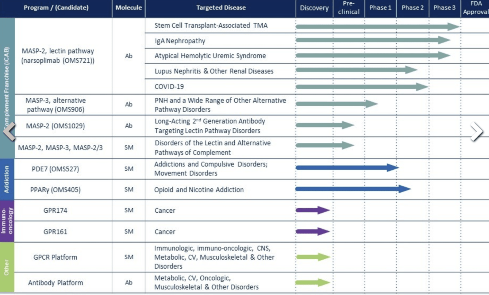 Omeros Stock: What’s Left (NASDAQ:OMER) | Seeking Alpha