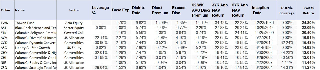 5 Best CEFs To Buy This Month (October 2021) | Seeking Alpha