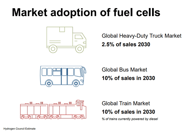 market adoption of fuel cells 